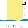 Tide chart for Sealevel, Atlantic, North Carolina on 2023/08/12