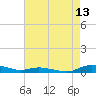 Tide chart for Sealevel, Atlantic, North Carolina on 2023/08/13