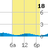 Tide chart for Sealevel, Atlantic, North Carolina on 2023/08/18