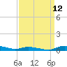 Tide chart for Sealevel, Atlantic, North Carolina on 2023/09/12