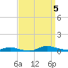 Tide chart for Sealevel, Atlantic, North Carolina on 2023/09/5