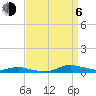 Tide chart for Sealevel, Atlantic, North Carolina on 2023/09/6
