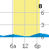 Tide chart for Sealevel, Atlantic, North Carolina on 2023/09/8