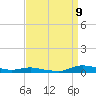 Tide chart for Sealevel, Atlantic, North Carolina on 2023/09/9