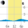 Tide chart for Sealevel, Atlantic, North Carolina on 2023/10/6