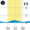 Tide chart for Sealevel, Atlantic, North Carolina on 2023/11/13