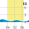 Tide chart for Sealevel, Atlantic, North Carolina on 2024/04/11