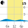 Tide chart for Sealevel, Atlantic, North Carolina on 2024/04/15