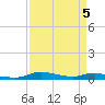 Tide chart for Sealevel, Atlantic, North Carolina on 2024/04/5