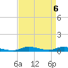 Tide chart for Sealevel, Atlantic, North Carolina on 2024/04/6