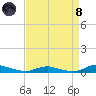 Tide chart for Sealevel, Atlantic, North Carolina on 2024/04/8