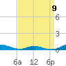 Tide chart for Sealevel, Atlantic, North Carolina on 2024/04/9