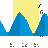 Tide chart for Paulsboro Refinery, Billingsport, New Jersey on 2025/04/7