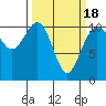Tide chart for Hood Canal, Seabeck, Washington on 2021/03/18