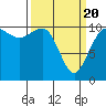 Tide chart for Hood Canal, Seabeck, Washington on 2021/03/20