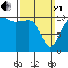 Tide chart for Hood Canal, Seabeck, Washington on 2021/03/21