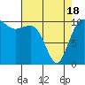 Tide chart for Hood Canal, Seabeck, Washington on 2021/04/18