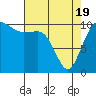 Tide chart for Hood Canal, Seabeck, Washington on 2021/04/19