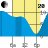 Tide chart for Hood Canal, Seabeck, Washington on 2021/04/20