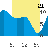Tide chart for Hood Canal, Seabeck, Washington on 2021/04/21