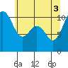 Tide chart for Hood Canal, Seabeck, Washington on 2021/06/3