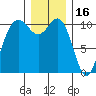 Tide chart for Hood Canal, Seabeck, Washington on 2021/12/16