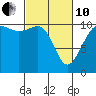 Tide chart for Seabeck Bay, Seabeck, Washington on 2022/03/10