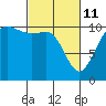 Tide chart for Seabeck Bay, Seabeck, Washington on 2022/03/11