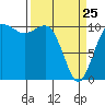 Tide chart for Seabeck Bay, Seabeck, Washington on 2022/03/25