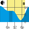 Tide chart for Hood Canal, Seabeck, Washington on 2022/05/8