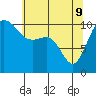 Tide chart for Hood Canal, Seabeck, Washington on 2022/05/9