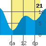Tide chart for Hood Canal, Seabeck, Washington on 2022/07/21