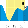 Tide chart for Hood Canal, Seabeck, Washington on 2022/07/9
