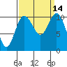 Tide chart for Hood Canal, Seabeck, Washington on 2022/09/14