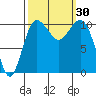 Tide chart for Hood Canal, Seabeck, Washington on 2022/09/30