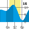 Tide chart for Hood Canal, Seabeck, Washington on 2023/01/16