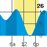 Tide chart for Seabeck Bay, Seabeck, Washington on 2023/03/26