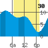Tide chart for Seabeck Bay, Seabeck, Washington on 2023/03/30