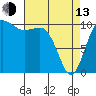Tide chart for Hood Canal, Seabeck, Washington on 2023/04/13