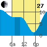 Tide chart for Hood Canal, Seabeck, Washington on 2023/04/27