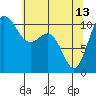 Tide chart for Seabeck Bay, Seabeck, Washington on 2023/05/13