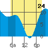 Tide chart for Seabeck Bay, Seabeck, Washington on 2023/05/24