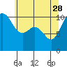 Tide chart for Seabeck Bay, Seabeck, Washington on 2023/05/28