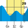 Tide chart for Seabeck Bay, Seabeck, Washington on 2023/05/29