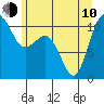 Tide chart for Hood Canal, Seabeck, Washington on 2023/06/10