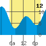 Tide chart for Hood Canal, Seabeck, Washington on 2023/06/12