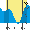 Tide chart for Hood Canal, Seabeck, Washington on 2023/06/22