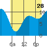Tide chart for Hood Canal, Seabeck, Washington on 2023/06/28