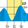 Tide chart for Hood Canal, Seabeck, Washington on 2023/09/12