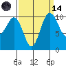 Tide chart for Hood Canal, Seabeck, Washington on 2023/09/14